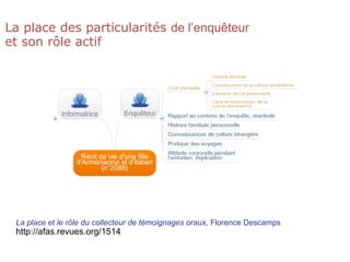 La place des particularités de l’enquêteur
et son rôle actif
La place et le rôle du collecteur de témoignages oraux, Florence Descamps
http://afas.revues.org/1514
 
