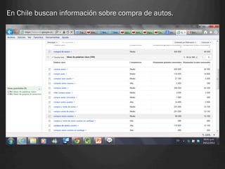 En Chile buscan información sobre compra de autos.
 
