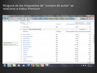 Ninguna de las búsquedas de “compra de autos” se
relaciona a Inalco Premium
 
