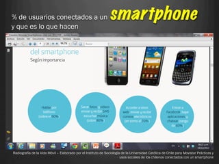 % de usuarios conectados a un                                  smartphone
y que es lo que hacen




Radiografía de la Vida Móvil – Elaborado por el Instituto de Sociología de la Universidad Católica de Chile para Movistar Prácticas y
                                                                       usos sociales de los chilenos conectados con un smartphone
 