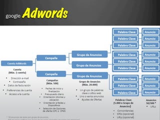 google   Adwords
 