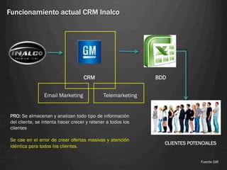 Funcionamiento actual CRM Inalco




                                   CRM                       BDD


                Email Marketing              Telemarketing


PRO: Se almacenan y analizan todo tipo de información
del cliente, se intenta hacer crecer y retener a todos los
clientes

Se cae en el error de crear ofertas masivas y atención
                                                               CLIENTES POTENCIALES
idéntica para todos los clientes.


                                                                            Fuente GM
 