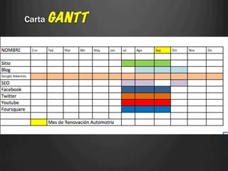 Carta GANTT
 