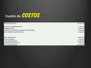 Cuadro de COSTOS
PRESUPUESTO NETO	
                              12.000.000	
  

PLANTILLA WORDPRESS BLOG	
                         400.000	
  
REDISEÑO HOME 	
                                 1.000.000	
  
COMMUNITY MANAGER (3 MESES DE CONTENIDOS)	
      1.200.000	
  
SEO (3 MESES DE MANTENCION)	
                    2.400.000	
  


TOTAL PRODUCCION	
                               5.000.000	
  
PLAN DE MEDIOS	
                                 7.200.000	
  
TOTAL CAMPAÑA NETO	
                            12.200.000	
  
COMISIÓN DE AGENCIA 7%	
                           854.000	
  
TOTA CAMPAÑA BRUTO	
                            15.534.260	
  
 