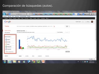Comparación de búsquedas (autos).
 