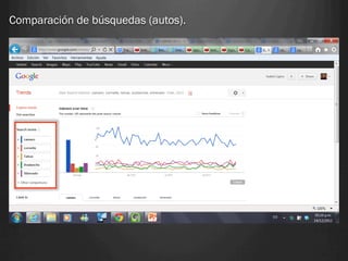 Comparación de búsquedas (autos).
 