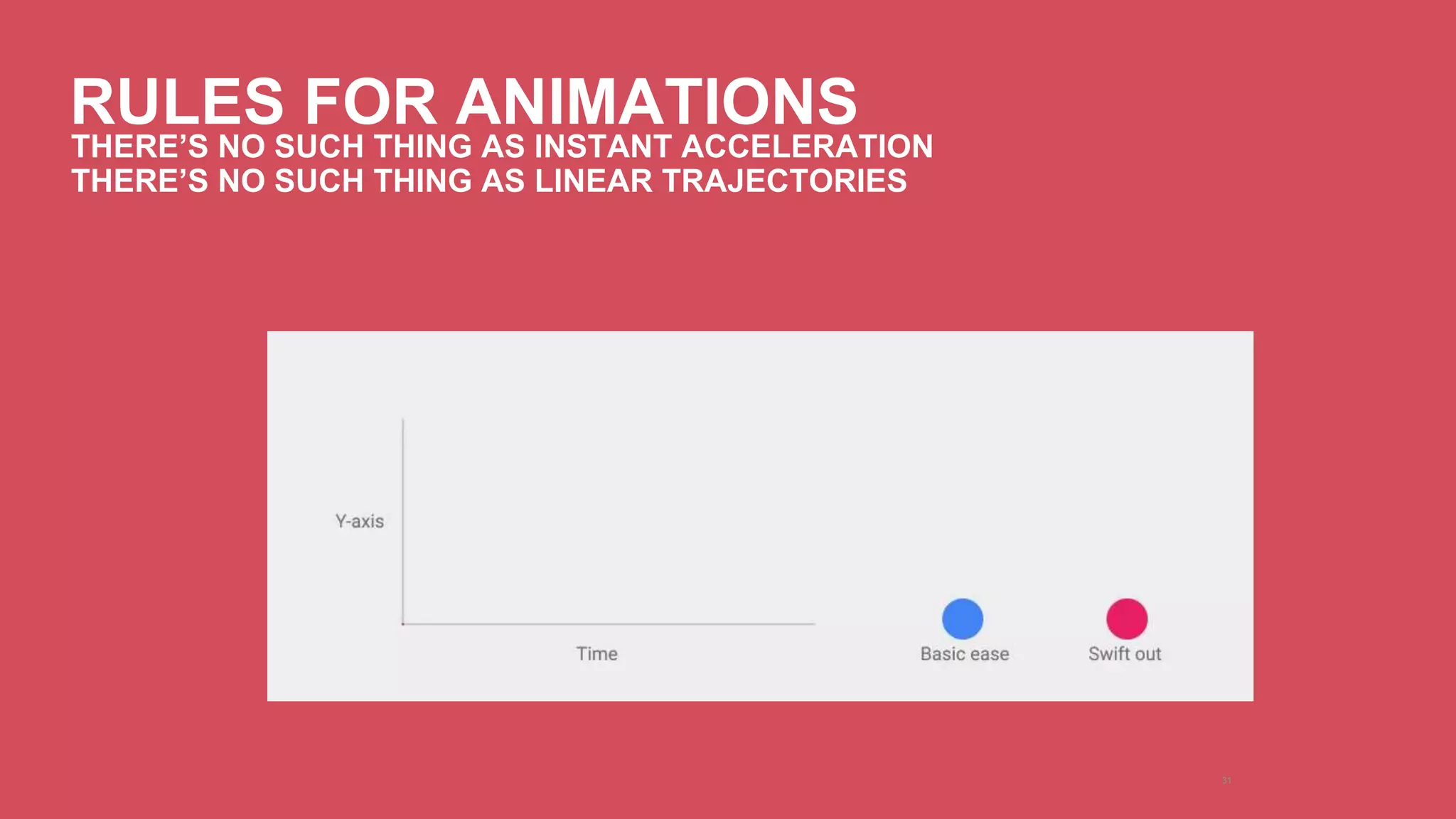 RULES FOR ANIMATIONS 
31 
THERE’S NO SUCH THING AS INSTANT ACCELERATION 
THERE’S NO SUCH THING AS LINEAR TRAJECTORIES 
 