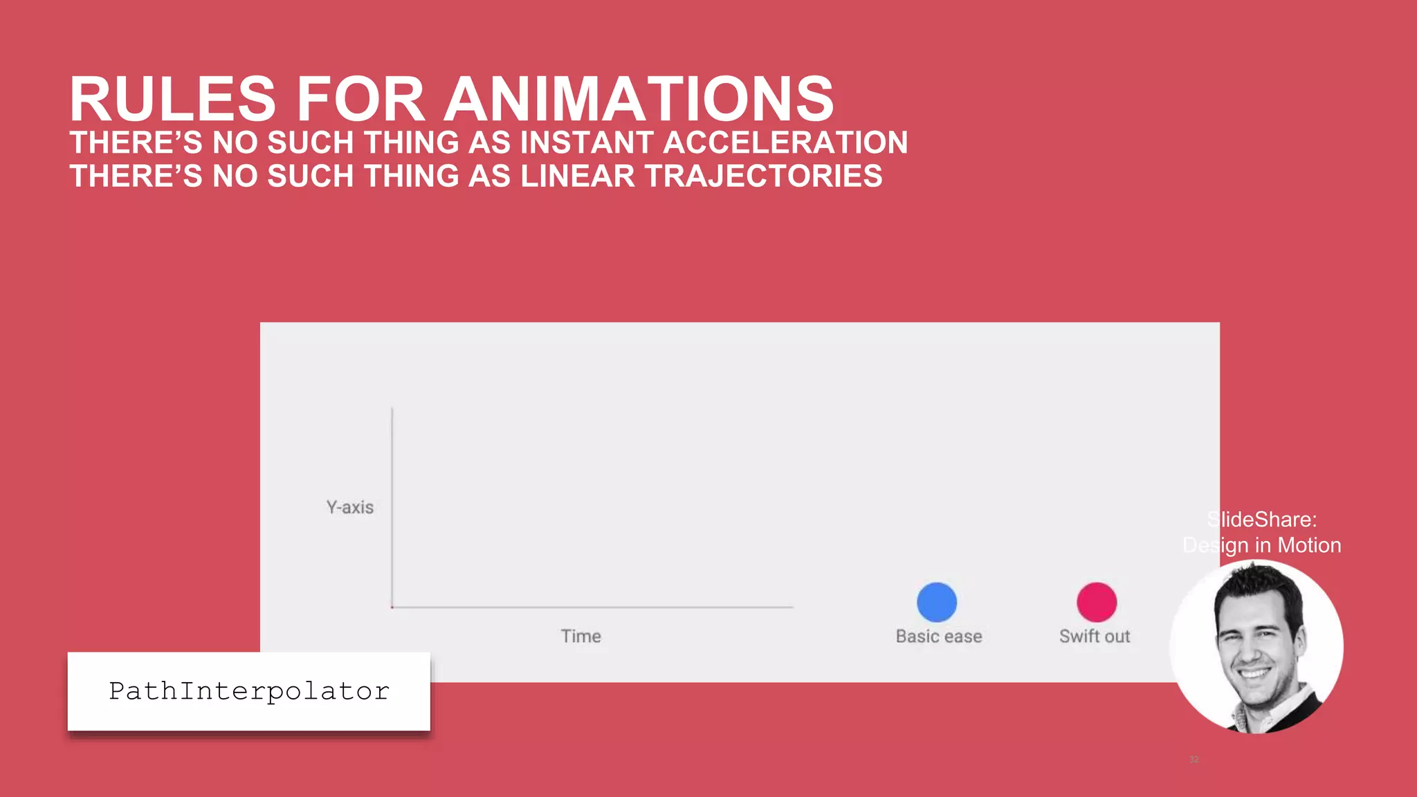 RULES FOR ANIMATIONS 
32 
THERE’S NO SUCH THING AS INSTANT ACCELERATION 
THERE’S NO SUCH THING AS LINEAR TRAJECTORIES 
SlideShare: 
Design in Motion 
PathInterpolator 
 