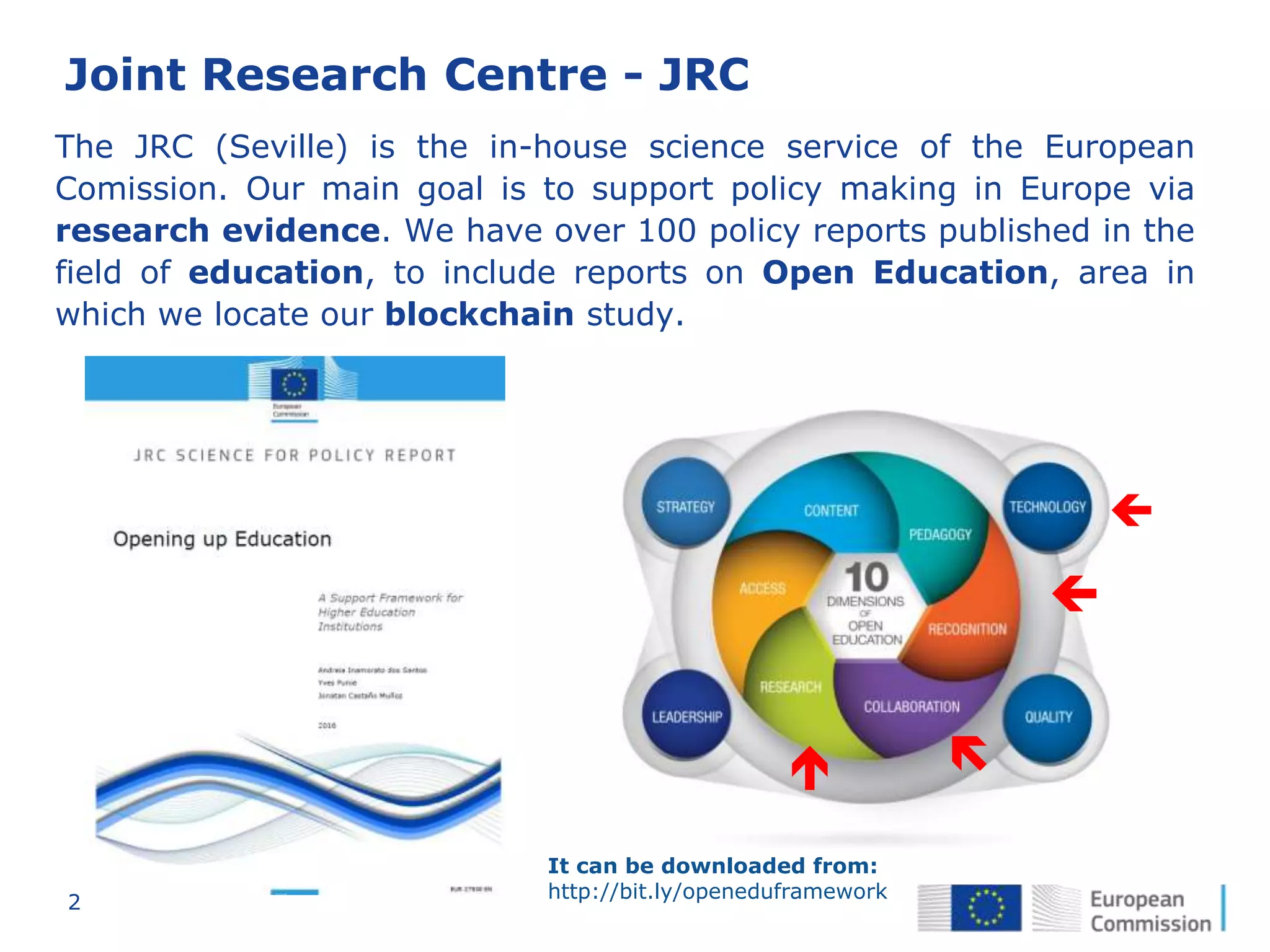 2
Joint Research Centre - JRC
The JRC (Seville) is the in-house science service of the European
Comission. Our main goal is to support policy making in Europe via
research evidence. We have over 100 policy reports published in the
field of education, to include reports on Open Education, area in
which we locate our blockchain study.

It can be downloaded from:
http://bit.ly/openeduframework

 
 