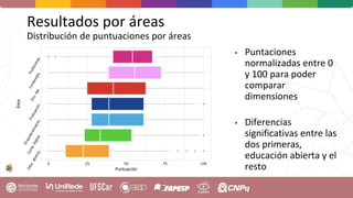 Resultados por áreas
Distribución de puntuaciones por áreas
• Puntaciones
normalizadas entre 0
y 100 para poder
comparar
dimensiones
• Diferencias
significativas entre las
dos primeras,
educación abierta y el
resto
 