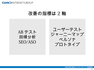11 
改善の指標は2軸 
KPI 
ユーザーテスト 
ジャーニーマップ 
UX 
ペルソナ 
プロトタイプ 
ABテスト 
回帰分析 
SEO/ASO 
 