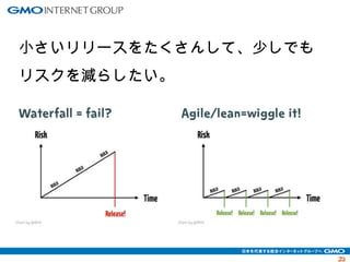 2233 
小さいリリースをたくさんして、少しでも 
リスクを減らしたい。 
 