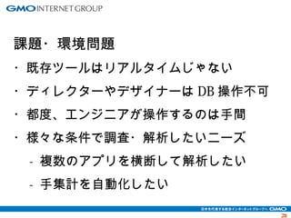 2288 
課題・環境問題 
・既存ツールはリアルタイムじゃない 
・ディレクターやデザイナーはDB操作不可 
・都度、エンジニアが操作するのは手間 
・様々な条件で調査・解析したいニーズ 
　- 複数のアプリを横断して解析したい 
　- 手集計を自動化したい 
 