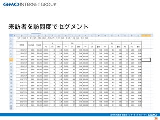 3388 
来訪者を訪問度でセグメント 
 