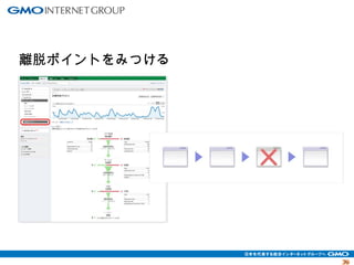 3399 
離脱ポイントをみつける 
 