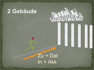 Zu + Dat 
In + Akk 
2 Gebäude 
 