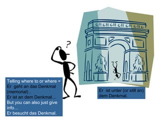 Telling where to or where =
Er geht an das Denkmal
(memorial) .
Er ist an dem Denkmal…
But you can also just give
info…
Er besucht das Denkmal.

Er ist unter (or still an)
dem Denkmal.

 