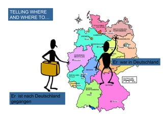 TELLING WHERE
AND WHERE TO…

Er war in Deutschland

Er ist nach Deutschland
gegangen

 
