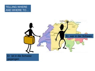 TELLING WHERE
AND WHERE TO…

Er war in der Schweiz

Er ist in die Schweiz
gegangen

 