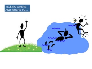 TELLING WHERE
AND WHERE TO…

 