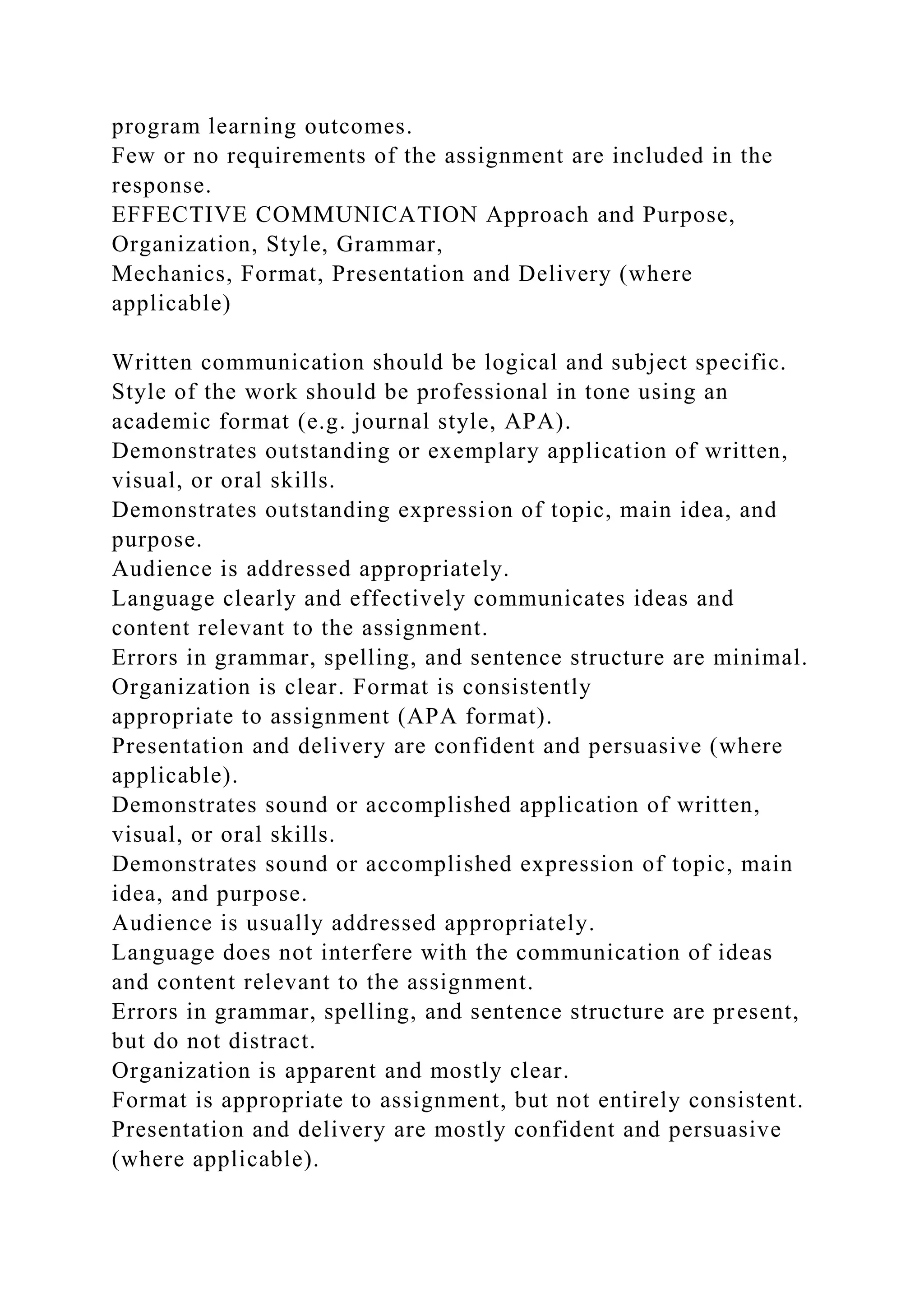 program learning outcomes.
Few or no requirements of the assignment are included in the
response.
EFFECTIVE COMMUNICATION Approach and Purpose,
Organization, Style, Grammar,
Mechanics, Format, Presentation and Delivery (where
applicable)
Written communication should be logical and subject specific.
Style of the work should be professional in tone using an
academic format (e.g. journal style, APA).
Demonstrates outstanding or exemplary application of written,
visual, or oral skills.
Demonstrates outstanding expression of topic, main idea, and
purpose.
Audience is addressed appropriately.
Language clearly and effectively communicates ideas and
content relevant to the assignment.
Errors in grammar, spelling, and sentence structure are minimal.
Organization is clear. Format is consistently
appropriate to assignment (APA format).
Presentation and delivery are confident and persuasive (where
applicable).
Demonstrates sound or accomplished application of written,
visual, or oral skills.
Demonstrates sound or accomplished expression of topic, main
idea, and purpose.
Audience is usually addressed appropriately.
Language does not interfere with the communication of ideas
and content relevant to the assignment.
Errors in grammar, spelling, and sentence structure are present,
but do not distract.
Organization is apparent and mostly clear.
Format is appropriate to assignment, but not entirely consistent.
Presentation and delivery are mostly confident and persuasive
(where applicable).
 