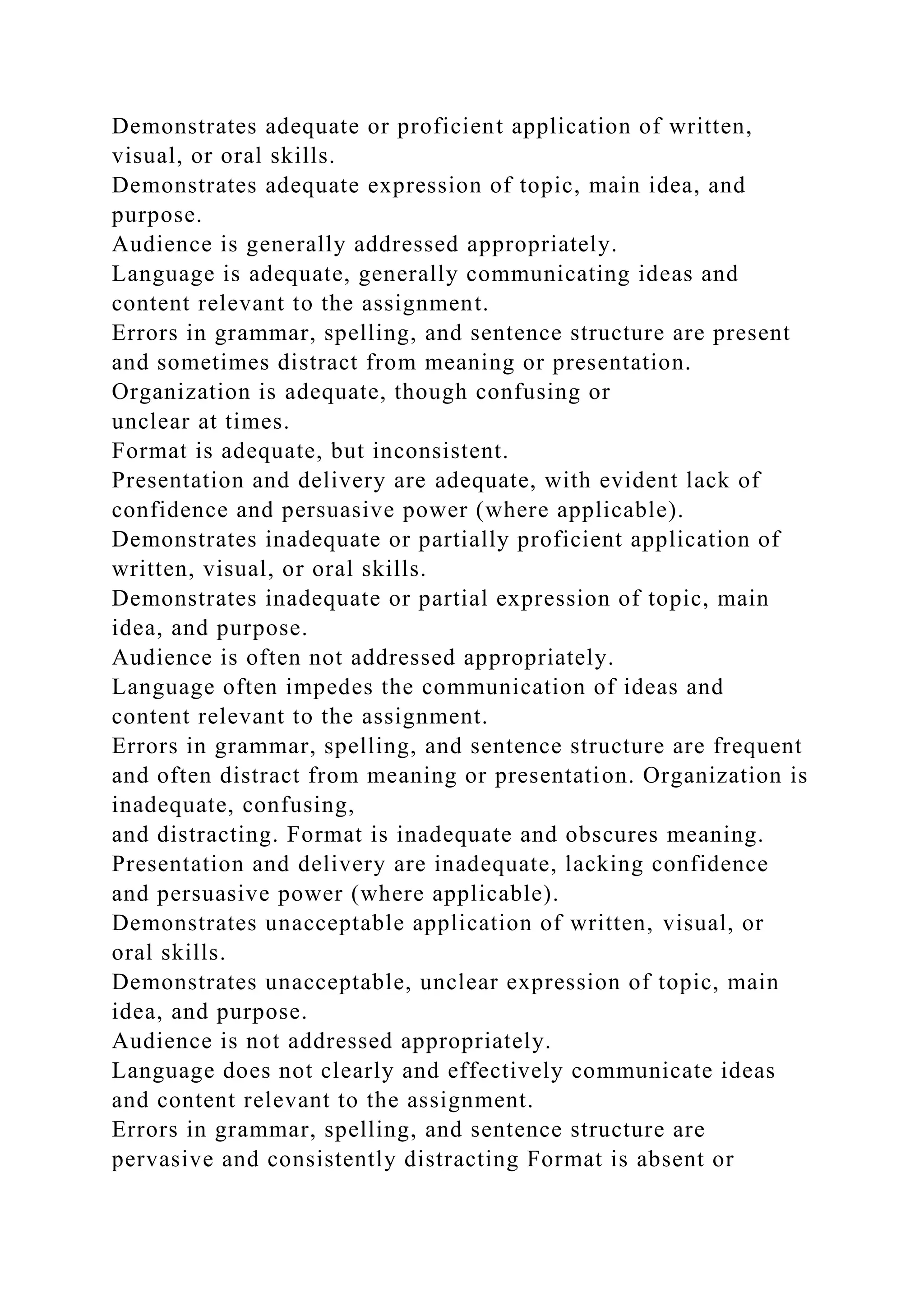 Demonstrates adequate or proficient application of written,
visual, or oral skills.
Demonstrates adequate expression of topic, main idea, and
purpose.
Audience is generally addressed appropriately.
Language is adequate, generally communicating ideas and
content relevant to the assignment.
Errors in grammar, spelling, and sentence structure are present
and sometimes distract from meaning or presentation.
Organization is adequate, though confusing or
unclear at times.
Format is adequate, but inconsistent.
Presentation and delivery are adequate, with evident lack of
confidence and persuasive power (where applicable).
Demonstrates inadequate or partially proficient application of
written, visual, or oral skills.
Demonstrates inadequate or partial expression of topic, main
idea, and purpose.
Audience is often not addressed appropriately.
Language often impedes the communication of ideas and
content relevant to the assignment.
Errors in grammar, spelling, and sentence structure are frequent
and often distract from meaning or presentation. Organization is
inadequate, confusing,
and distracting. Format is inadequate and obscures meaning.
Presentation and delivery are inadequate, lacking confidence
and persuasive power (where applicable).
Demonstrates unacceptable application of written, visual, or
oral skills.
Demonstrates unacceptable, unclear expression of topic, main
idea, and purpose.
Audience is not addressed appropriately.
Language does not clearly and effectively communicate ideas
and content relevant to the assignment.
Errors in grammar, spelling, and sentence structure are
pervasive and consistently distracting Format is absent or
 