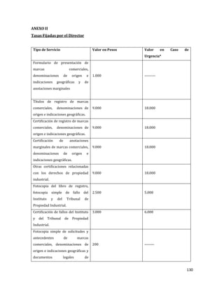 130
ANEXO II
Tasas Fijadas por el Director
Tipo de Servicio Valor en Pesos Valor en Caso de
Urgencia*
Formulario de presentación de
marcas comerciales,
denominaciones de origen e
indicaciones geográficas y de
anotaciones marginales
1.000 ---------
Títulos de registro de marcas
comerciales, denominaciones de
origen e indicaciones geográficas.
9.000 18.000
Certificación de registro de marcas
comerciales, denominaciones de
origen e indicaciones geográficas.
9.000 18.000
Certificación de anotaciones
marginales de marcas comerciales,
denominaciones de origen e
indicaciones geográficas.
9.000 18.000
Otras certificaciones relacionadas
con los derechos de propiedad
industrial.
9.000 18.000
Fotocopia del libro de registro,
fotocopia simple de fallo del
Instituto y del Tribunal de
Propiedad Industrial.
2.500 5.000
Certificación de fallos del Instituto
y del Tribunal de Propiedad
Industrial.
3.000 6.000
Fotocopia simple de solicitudes y
antecedentes de marcas
comerciales, denominaciones de
origen e indicaciones geográficas y
documentos legales de
200 --------
 