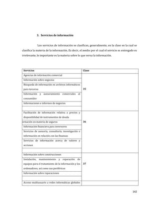 142
3. Servicios de información
Los servicios de información se clasifican, generalmente, en la clase en la cual se
clasifica la materia de la información. Es decir, el medio por el cual el servicio es entregado es
irrelevante, lo importante es la materia sobre lo que versa la información.
Servicios Clase
Agencias de información comercial
35
Información sobre negocios
Búsqueda de información en archivos informáticos
para terceros
Información y asesoramiento comerciales al
consumidor
Informaciones e informes de negocios
Facilitación de información relativa a precios y
disponibilidad de instrumentos de deuda
36Información en materia de seguros
Información financiera para inversores
Servicios de asesoría, consultoría, investigación e
información en relación con las finanzas
Servicios de información acerca de valores y
acciones
Información sobre construcciones
37
Instalación, mantenimiento y reparación de
equipos para el tratamiento de la información y los
ordenadores, así como sus periféricos
Información sobre reparaciones
Acceso multiusuario a redes informáticas globales
 