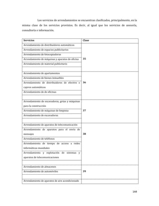 144
Los servicios de arrendamientos se encuentran clasificados, principalmente, en la
misma clase de los servicios provistos. Es decir, al igual que los servicios de asesoría,
consultoría e información.
Servicios Clase
Arrendamiento de distribuidores automáticos
35
Arrendamiento de espacios publicitarios
Arrendamiento de fotocopiadoras
Arrendamiento de máquinas y aparatos de oficina
Arrendamiento de material publicitario
Arrendamiento de apartamentos
36
Arrendamiento de bienes inmuebles
Arrendamiento de distribuidores de efectivo o
cajeros automáticos
Arrendamiento de de oficinas
Arrendamiento de excavadoras, grúas y máquinas
para la construcción
37Arrendamiento de máquinas de limpieza
Arrendamiento de excavadoras
Arrendamiento de aparatos de telecomunicación
38
Arrendamiento de aparatos para el envío de
mensajes
Arrendamiento de teléfonos
Arrendamiento de tiempo de acceso a redes
informáticas mundiales
Arrendamiento y explotación de sistemas y
aparatos de telecomunicaciones
Arrendamiento de almacenes
39Arrendamiento de automóviles
Arrendamiento de aparatos de aire acondicionado
 