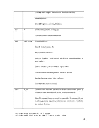 162
Clase 44: Servicios para el cuidado del cabello (8º versión)
Pasta de dientes:
Clase 21: Cepillos de dientes, hilo dental
Clase 4 39 Combustible, petróleo, aceite y gas:
Clase 39: distribución de combustible
Clase 5 3, 10, 30, 32 Productos clase 5:
Clase 3: Productos clase 33.
Productos farmacéuticos:
Clase 10: Aparatos e instrumentos quirúrgicos, médicos, dentales y
veterinarios4.
Comida dietética (para uso médico) y para niños:
Clase 30: comida dietética y comida a base de cereales
Bebidas dietéticas y para niños e infantes:
Clase 32: bebidas analcohólicas
Clase 6 19, 35 Construcciones de metal y materiales de estas estructuras, partes y
repuestos, materiales de construcción resistentes de metal:
Clase 39: construcciones no metálicas, materiales de construcción no
metálicas, partes y repuestos, materiales de construcción resistente
que no sean de metal.
3
Fallo DN Nº 137.021 marca BOTOX. Sol. Nº 691.904.
4
Fallo DN Nº 139.122 marca DENTONICS MASTER-DENT. Sol. Nº 726.045.
 