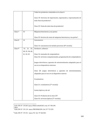 163
Todos los productos contenidos en la clase 6:
Clase 35: Servicios de importación, exportación y representación de
toda clase de productos5.
Clase 35: Venta de toda clase de productos6.
Clase 7 35 Máquinas bencineras y sus partes:
Clase 35: Servicio de venta de máquinas bencineras y sus partes7.
Clase 8 14 Cascanueces:
Clase 14: cascanueces de metales preciosos (8º versión)
Clase 9 16, 21, 25,
28, 35, 38, 40,
41, 42, 44
Hardware, software:
Clase 16: manuales de computadores
Clase 42: servicios computacionales, programación de computadores
Juegos electrónicos, aparatos de entretenimientos adaptados para el
uso en un dispositivos externos:
Clase 28: juegos electrónicos y aparatos de entretenimientos,
adaptados para el uso en un dispositivo externo
Cronómetros:
Clase 21: cronómetros (7º versión)
Lentes ópticos y de sol:
Clase 25: Productos de la clase 258.
Clase 42: servicios ópticos (7º versión)
5
Fallo DN Nº 139.605 marca PERI LOGISTICS. Sol. Nº 709.299.
6
Idem.
7
Fallo DN Nº 139.124 marca PRESSMANN. Sol. Nº 723.203.
8
Fallo DN Nº 139.541 marca FX. Sol. Nº 664.042.
 