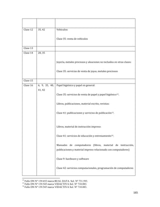 165
Clase 12 35, 42 Vehículos:
Clase 35: venta de vehículos
Clase 13
Clase 14 20, 35
Joyería, metales preciosos y aleaciones no incluidos en otras clases:
Clase 35: servicias de venta de joyas, metales preciosos
Clase 15
Clase 16 6, 9, 35, 40,
41, 42
Papel higiénico y papel en general:
Clase 35: servicios de venta de papel y papel higiénico12.
Libros, publicaciones, material escrito, revistas:
Clase 41: publicaciones y servicios de publicación13.
Libros, material de instrucción impreso:
Clase 41: servicios de educación y entrenamiento14.
Manuales de computadores (libros, material de instrucción,
publicaciones y material impreso relacionado con computadores)
Clase 9: hardware y software
Clase 42: servicios computacionales, programación de computadores
12
Fallo DN Nº 139.652 marca REAL DATA. Sol. Nº 731.593.
13
Fallo DN Nº 139.545 marca VIDACTIVA Sol. Nº 710.083.
14
Fallo DN Nº 139.545 marca VIDACTIVA Sol. Nº 710.083.
 