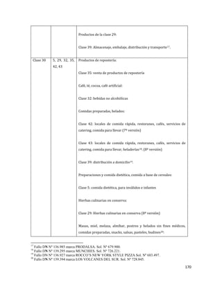 170
Productos de la clase 29:
Clase 39: Almacenaje, embalaje, distribución y transporte17.
Clase 30 5, 29, 32, 35,
42, 43
Productos de repostería:
Clase 35: venta de productos de repostería
Café, té, cocoa, café artificial:
Clase 32: bebidas no alcohólicas
Comidas preparadas, helados:
Clase 42: locales de comida rápida, restoranes, cafés, servicios de
catering, comida para llevar (7º versión)
Clase 43: locales de comida rápida, restoranes, cafés, servicios de
catering, comida para llevar, heladerías18. (8º versión)
Clase 39: distribución a domicilio19.
Preparaciones y comida dietética, comida a base de cereales:
Clase 5: comida dietética, para inválidos e infantes
Hierbas culinarias en conserva:
Clase 29: Hierbas culinarias en conserva (8º versión)
Masas, miel, melaza, almíbar, postres y helados sin fines médicos,
comidas preparadas, snacks, salsas, pasteles, budines20:
17
Fallo DN Nº 136.985 marca PRODALSA. Sol. Nº 679.900.
18
Fallo DN Nº 139.295 marca MUNCHIES. Sol. Nº 726.221.
19
Fallo DN Nº 136.927 marca ROCCO’S NEW YORK STYLE PIZZA Sol. Nº 683.497.
20
Fallo DN Nº 139.394 marca LOS VOLCANES DEL SUR. Sol. Nº 728.845.
 