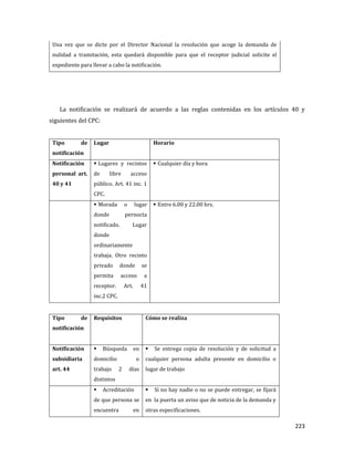 223
 Una vez que se dicte por el Director Nacional la resolución que acoge la demanda de
nulidad a tramitación, esta quedará disponible para que el receptor judicial solicite el
expediente para llevar a cabo la notificación.
La notificación se realizará de acuerdo a las reglas contenidas en los artículos 40 y
siguientes del CPC:
Tipo de
notificación
Lugar Horario
Notificación
personal art.
40 y 41
 Lugares y recintos
de libre acceso
público. Art. 41 inc. 1
CPC.
 Cualquier día y hora
 Morada o lugar
donde pernocta
notificado. Lugar
donde
ordinariamente
trabaja. Otro recinto
privado donde se
permita acceso a
receptor. Art. 41
inc.2 CPC.
 Entre 6.00 y 22.00 hrs.
Tipo de
notificación
Requisitos Cómo se realiza
Notificación
subsidiaria
art. 44
 Búsqueda en
domicilio o
trabajo 2 días
distintos
 Se entrega copia de resolución y de solicitud a
cualquier persona adulta presente en domicilio o
lugar de trabajo
 Acreditación
de que persona se
encuentra en
 Si no hay nadie o no se puede entregar, se fijará
en la puerta un aviso que de noticia de la demanda y
otras especificaciones.
 