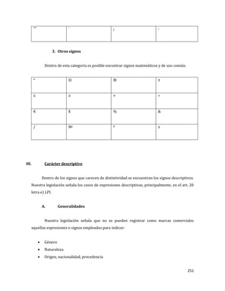251
“” ´ ¡ -
3. Otros signos
Dentro de esta categoría es posible encontrar signos matemáticos y de uso común.
* © ® ±
≤ ≥ × ÷
€ $ % &
/ № º ±
III. Carácter descriptivo
Dentro de los signos que carecen de distintividad se encuentran los signos descriptivos.
Nuestra legislación señala los casos de expresiones descriptivas, principalmente, en el art. 20
letra e) LPI.
A. Generalidades
Nuestra legislación señala que no se pueden registrar como marcas comerciales
aquellas expresiones o signos empleados para indicar:
Género
Naturaleza
Origen, nacionalidad, procedencia
 