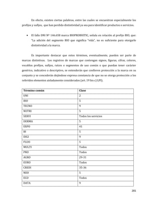 281
En efecto, existen ciertas palabras, entre las cuales se encuentran especialmente los
prefijos y sufijos, que han perdido distintividad ya sea para identificar productos o servicios.
El fallo DNI Nº 146.658 marca BIOPROBIOTIC, señala en relación al prefijo BIO, que:
“La adición del segmento BIO que significa “vida”, no es suficiente para otorgarle
distintividad a la marca.
Es importante destacar que estos términos, eventualmente, pueden ser parte de
marcas distintivas. Los registros de marcas que contengan signos, figuras, cifras, colores,
vocablos prefijos, sufijos, raíces o segmentos de uso común o que puedan tener carácter
genérico, indicativo o descriptivo, se entenderán que confieren protección a la marca en su
conjunto y se concederán dejándose expresa constancia de que no se otorga protección a los
referidos elementos aisladamente considerados (art. 19 bis c) LPI).
Término común Clase
UNI 2
BIO 5
TECNO 9
NUTRI 5
SERVI Todos los servicios
DERMA 5
EXPO 41
BI 5
DIGI 9
FLUO 5
MULTI Todos
PRO Todos
AGRO 29-31
EURO Todos
CREDI 35-36
NEO 5
ECO Todos
DATA 9
 