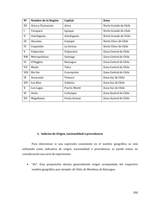 292
Nº Nombre de la Región Capital Zona
XV Arica y Parinacota Arica Norte Grande de Chile
I Tarapacá Iquique Norte Grande de Chile
II Antofagasta Antofagasta Norte Grande de Chile
III Atacama Copiapó Norte Chico de Chile
IV Coquimbo La Serena Norte Chico de Chile
V Valparaíso Valparaíso Zona Central de Chile
RM Metropolitana Santiago Zona Central de Chile
VI O’Higgins Rancagua Zona Central de Chile
VII Maule Talca Zona Central de Chile
VIII Bio bio Concepción Zona Central de Chile
IX Araucanía Temuco Zona Sur de Chile
XIV Los Ríos Valdivia Zona Sur de Chile
X Los Lagos Puerto Montt Zona Sur de Chile
XI Aisén Coihaique Zona Austral de Chile
XII Magallanes Punta Arenas Zona Austral de Chile
1. Indicios de Origen, nacionalidad o procedencia
Para determinar si una expresión consistente en el nombre geográfico se está
utilizando como indicativa de origen, nacionalidad o procedencia, se puede tomar en
consideración una serie de expresiones:
“De”: Esta preposición denota generalmente origen acompañada del respectivo
nombre geográfico, por ejemplo: de Chile, de Mendoza, de Rancagua.
 