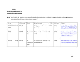326
ANEXO I
Jurisprudencia del Art. 20 LPI
Causales de irregistrabilidad
20 A: “Los escudos, las banderas u otros emblemas, las denominaciones o siglas de cualquier Estado, de las organizaciones
internacionales y de los servicios públicos estatales.”
Marca N° Solicitud Clase Jurisprudencia N° Fallo Año Fallo Vínculo
CENTRO MEDICO DE
CHILE
752.147 20 a) y e), uso de nombre
de estado
146.583 2009 http://web1.inapi.cl/dpi_web/Ou
t_Pdf.asp?ArchivoPdf=752147.pd
f
JAPON 234.357 39,distribuic
ión
20 a), uso de nombre de
estado
S/I 1993 http://www.inapi.cl/index.php?o
ption=com_wrapper&view=wrap
per&Itemid=55&lang=es
FUENTE SUIZA 786.615 38,
Comunicaci
ones
20 a), utilización de escudo
y nombre de país
S/I 2008 http://web1.inapi.cl/dpi_web/Ou
t_JPG.asp?ArchivoJpg=786615.jpg
 