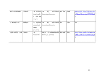 328
MUTUAL INFORMA 778.758 36, servicios
relacionado
s con los
seguros
20 e), descriptiva
denominación técnica
142.795 2008 http://web1.inapi.cl/dpi_web/Ou
t_Pdf.asp?ArchivoPdf=778758.pd
f
TU MUNDO PDA 699.528 43, equipos
computacio
nales y
celulares
20 e), descriptiva
denominación técnica
S/I 2005 S/I
TELEFONICA PVR 786.921 38,
Televisión
20 e), PVR: denominación
técnica, es genérico
147.481 2009 http://web1.inapi.cl/dpi_web/Ou
t_Pdf.asp?ArchivoPdf=786921.pd
f
 