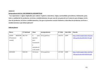 333
ANEXO IV
Jurisprudencia del Art. 20E GENERICAS, DESCRIPTIVAS
“Las expresiones o signos empleados para indicar el género, naturaleza, origen, nacionalidad, procedencia, destinación, peso,
valor o cualidad de los productos, servicios o establecimientos; las que sean de uso general en el comercio para designar cierta
clase de productos, servicios o establecimientos, y las que no presenten carácter distintivo o describan los productos, servicios o
establecimientos a que deban aplicarse”
Indican género
Marca N° Solicitud Clase Jurisprudencia N° Fallo Año Fallo Vínculo
AUDIO BOOSTER
[Transmisor de
sonido]
801.747 9, para
aparatos
para
transmisión
y
reproducció
n del sonido
20 e), genérico. 144.575 2009 http://web1.inapi.cl/dpi_web/Out
_Pdf.asp?ArchivoPdf=801747.pdf
DON RON 828.330 33, licores 20 e), genérico. 147.494 2009 http://web1.inapi.cl/dpi_web/Out
_Pdf.asp?ArchivoPdf=828330.pdf
 