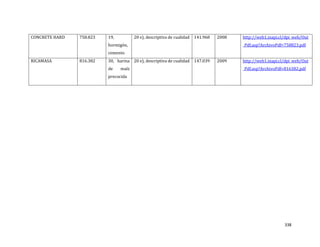338
CONCRETE HARD 758.823 19,
hormigón,
cemento
20 e), descriptiva de cualidad 141.968 2008 http://web1.inapi.cl/dpi_web/Out
_Pdf.asp?ArchivoPdf=758823.pdf
RICAMASA 816.382 30, harina
de maíz
precocida
20 e), descriptiva de cualidad 147.039 2009 http://web1.inapi.cl/dpi_web/Out
_Pdf.asp?ArchivoPdf=816382.pdf
 