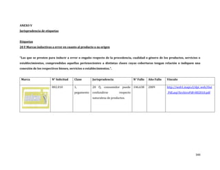 344
ANEXO V
Jurisprudencia de etiquetas
Etiquetas
20 F Marcas inductivas a error en cuanto al producto o su origen
“Las que se presten para inducir a error o engaño respecto de la procedencia, cualidad o género de los productos, servicios o
establecimientos, comprendidas aquellas pertenecientes a distintas clases cuyas coberturas tengan relación o indiquen una
conexión de los respectivos bienes, servicios o establecimientos.”.
Marca N° Solicitud Clase Jurisprudencia N° Fallo Año Fallo Vínculo
802.010 1,
pegamento
20 f), consumidor puede
confundirse respecto
naturaleza de productos.
146.638 2009 http://web1.inapi.cl/dpi_web/Out
_Pdf.asp?ArchivoPdf=802010.pdf
 