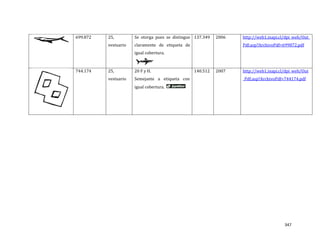 347
699.872 25,
vestuario
Se otorga pues se distingue
claramente de etiqueta de
igual cobertura.
137.349 2006 http://web1.inapi.cl/dpi_web/Out_
Pdf.asp?ArchivoPdf=699872.pdf
744.174 25,
vestuario
20 F y H.
Semejante a etiqueta con
igual cobertura.
140.512 2007 http://web1.inapi.cl/dpi_web/Out
_Pdf.asp?ArchivoPdf=744174.pdf
 