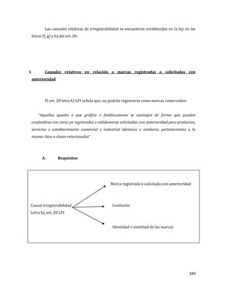 349
Las causales relativas de irregistrabilidad se encuentran establecidas en la ley en las
letras f), g) y h) del art. 20.
I. Causales relativas en relación a marcas registradas o solicitadas con
anterioridad
El art. 20 letra h) LPI señala que, no podrán registrarse como marcas comerciales:
“Aquellas iguales o que gráfica o fonéticamente se asemejen de forma que puedan
confundirse con otras ya registradas o válidamente solicitadas con anterioridad para productos,
servicios o establecimiento comercial o industrial idénticos o similares, pertenecientes a la
misma clase o clases relacionadas”
A. Requisitos
Marca registrada o solicitada con anterioridad
Causal irregistrabilidad Confusión
Letra h), art. 20 LPI
Identidad o similitud de las marcas
 