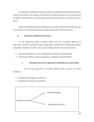 353
La confusión o el peligro de confusión implican la pérdida de distintividad extrínseca,
es decir, con respecto a otros signos. Por otra parte, confusión consiste en la creencia de parte
del público consumidor de un mismo origen empresarial de productos o servicios que no lo
tienen.
Riesgo de confusión implica la posibilidad que el público consumidor pueda creer que
los productos o servicios poseen un mismo origen empresarial cuando no lo tienen.
D. Identidad o similitud de las marcas
De esta disposición legal es posible extraer que no se pueden registrar, las
expresiones, idénticas o similares a marcas registradas o solicitadas con anterioridad, siempre
que puedan confundirse. Es decir, esta causal se configura frente a dos clases de marcas:
Expresiones idénticas a marcas registradas o solicitadas con anterioridad
Expresiones similares a marcas registradas o solicitadas con anterioridad
1. Identidad con marcas registradas o solicitadas con anterioridad
Para que una expresión se considere idéntica debe concurrir una “doble
identidad”:
Identidad de los signos y/o coberturas
Similitud de los signos y/o coberturas
Identidad del signo
Identidad marcaria
Identidad de cobertura
 
