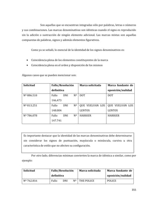 355
Son aquellas que se encuentran integradas sólo por palabras, letras o números
y sus combinaciones. Las marcas denominativas son idénticas cuando el signo es reproducido
sin la adición o sustracción de ningún elemento adicional. Las marcas mixtas son aquellas
compuestas de palabras, signos y además elementos figurativos.
Como ya se señaló, lo esencial de la identidad de los signos denominativos es:
Coincidencia plena de los elementos constituyentes de la marca
Coincidencia plena en el orden y disposición de los mismos
Algunos casos que se pueden mencionar son:
Solicitud Fallo/Resolución
definitiva
Marca solicitada Marca fundante de
oposición/nulidad
Nº 886.510 Fallo DNI Nº
146.473
DOT DOT
Nº 813.251 Fallo DNI Nº
148.004
QUE VUELVAN LOS
LENTOS
QUE VUELVAN LOS
LENTOS
Nº 786.078 Fallo DNI Nº
147.741
HARRIER HARRIER
Por otro lado, diferencias mínimas convierten la marca de idéntica a similar, como por
ejemplo:
Solicitud Fallo/Resolución
definitiva
Marca solicitada Marca fundante de
oposición/nulidad
Nº 762.816 Fallo DNI Nº THE POLICE POLICE
Es importante destacar que la identidad de las marcas denominativas debe determinarse
sin considerar los signos de puntuación, mayúscula o minúscula, cursiva u otra
característica de estilo que no afecten su configuración.
 