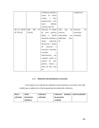366
alcohólicas; bebidas y
zumos de frutas;
siropes y otras
preparaciones para
hacer bebidas;
cervezas, clase 32.
competencia
DE LA CALLE
Nº 735.352
Fallo DNI Nº
139.562
Servicios de diseño
de artes graficas,
dibujo y diseño
industrial, estilismo y
diseño industrial,
decoración y diseño
de interiores y
exteriores. Asesorías,
consultas e
informaciones, por
cualquier medio, en
materia de artes
graficas, diseño y
obras de arte, clase
42.
Todo tipo de
servicios
relacionados con
publicidad, clase
35.
Servicios de
naturaleza
semejante
2.2.5. Relación entre productos y servicios
Con respecto a la relación de cobertura entre productos y servicios, solo cabe
señalar que se aplican los criterios generales de relación de cobertura.
Marca
solicitada
Fallo/
Resolución
definitiva
Cobertura
solicitada
Cobertura fundante
de oposición
/nulidad
Criterio utilizado
 