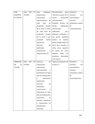 367
PERI
LOGISTICS
Nº 709.299
Fallo DNI Nº
139.605
Para distinguir:
importación,
exportación y
representación de
toda clase de
productos, excepto
de la clase 6. Venta
de toda clase de
productos, excepto
de la clase 6, por
cualquier medio
interactivo.
Servicios de
publicidad,
promociones y
negocios clase 35.
Revestimientos para
concreto y piezas de lo
mismo, incluyendo
reforzamientos
(también hechos de
metal) andamiajes
estructurales,
andamiajes para
fachadas y andamios, y
sus partes (también
hechos de metal);
piezas prefabricadas de
acero para murallas y
cielos rasos; soportes
de metal, así como
también todos los
productos contenidos
en la clase 6.
Productos y
servicios con
consumidores
comunes y
semejantes canales
de
comercialización
FIBERTOW
ER Nº
716.085
Fallo DNI Nº
139.604
Servicios de
importación,
exportación,
representación y
distribución de todo
tipo de maquinarias
y suministros
industriales
servicios de
instalación,
conservación y
reparación de todo
tipo de maquinarias,
reparación de
bombas, instalación
y reparaciones de
instalaciones
eléctricas,
Todos los productos de
la clase 11.
Productos y
servicios con
consumidores
comunes y
semejantes canales
de
comercialización
 