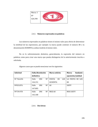 378
Marca: 1
Nº
626.398
2.4.3. Números expresados en palabras
Los números expresados en palabras tienen el mismo valor para efecto de determinar
la similitud de las expresiones, por ejemplo: la marca puede contener el número 80 o la
denominación OCHENTA y ambas tendrán el mismo valor.
No es lo suficientemente distintivo, generalmente, la expresión del número en
palabras como para crear una marca que pueda distinguirse de la anteriormente inscrita o
solicitada.
Algunos casos que se puede mencionar son los siguientes:
Solicitud Fallo/Resolución
definitiva
Marca solicita Marca fundante
oposición/nulidad
Nº 766.696 Fallo DNI Nº
144.191
FIESTA DE LOS
OCHENTA
LA FIESTA DE LOS
80
Nº833.876 Fallo DNI Nº
147.805
60 SIXTY
Nº739.978 Fallo DNI Nº
142.188
MISS 60 MISS SIXTY
2.4.4. Dos letras
 
