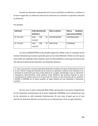 383
Cuando los elementos componentes de la marca solicitada son idénticos o similares a
la marca registrada, el cambio de orden de los elementos no convierte la expresión solicitada
en distintiva.
Por ejemplo:
Solicitud Fallo/Resolución
definitiva
Marca solicita Marca fundante
oposición/nulidad
Nº 764.038 Fallo DNI Nº
143.907
ACEROCENTRO CENTROACERO
Nº 793.942 Fallo DNI Nº
144.473
MAX STAR STARMAQ
La marca ACEROCENTRO no fue posible registrarla, debido a que se componía de los
mismos elementos que la marca oponente, pero en un orden diferente. Si bien es cierto que la
marca debe ser analizada como conjunto, como un todo, también es cierto que las marcas que
sólo alteran el orden de los elementos son altamente similares.
En este caso, la marca solicitada MAX STAR, corresponde a una marca integrada por
los dos elementos constituyentes de la marca registrada STARMAQ, con la salvedad que uno
de los elementos es sólo semejante fonéticamente. En este caso, al igual que en el caso
anterior de elementos idénticos, la inversión no es suficiente para crear un signo distintivo.
2.- Que, con relación a la única oposición deducida, fundada en la letra h) del Articulo 20 de
la Ley 19.039, y luego del examen de las marcas en aparente conflicto, este tribunal se ha
formado la convicción que ésta acción deberá ser acogida, atendiendo a que se advierten
semejanzas determinantes, tanto gráficas como fonéticas que podrían impedir la sana
coexistencia de ambas marcas en el mercado. En efecto, la sola inversión de las palabras
ACERO y CENTRO en la marca pedida, no logra dotarla de una identidad y fisonomía
propia.
 